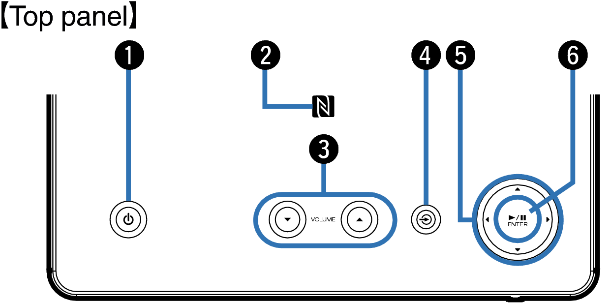 Name Front small DRAN4 Top